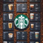 Menu Beli Kopi: Panduan Lengkap Memilih Menu Kopi Terbaik Sesuai Selera dan Kebutuhan